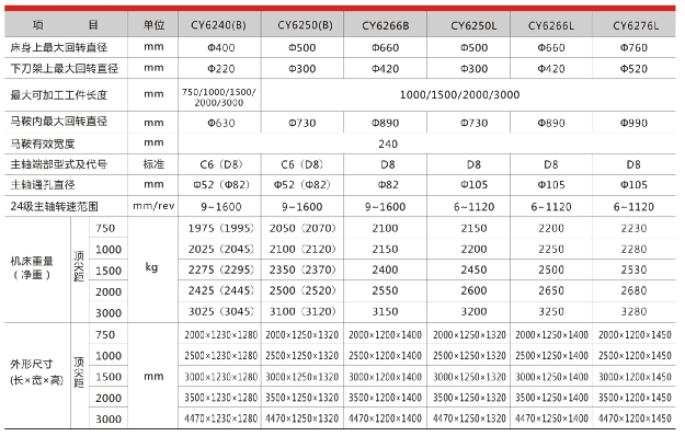 云南马鞍车床参数